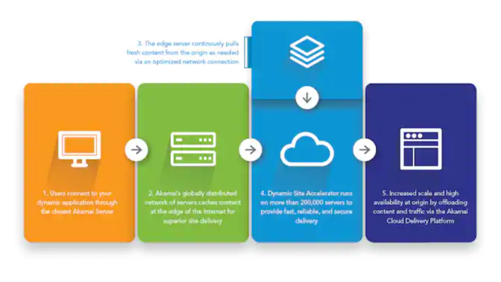 Akamai Cloud Server Plugin